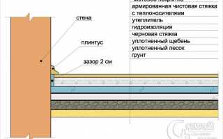 Как утеплить пол в ванной