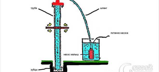 Гидробурение скважин своими руками