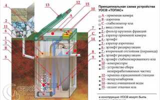 Технические характеристики и принцип работы Топас 4