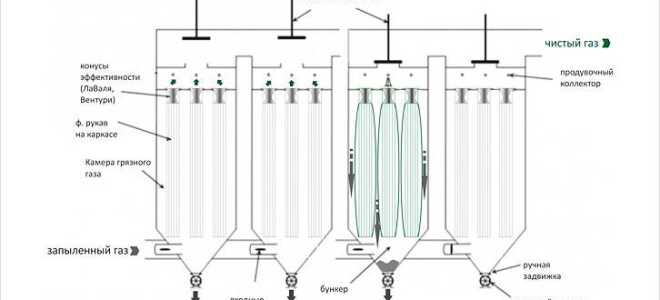 Рукавные фильтры