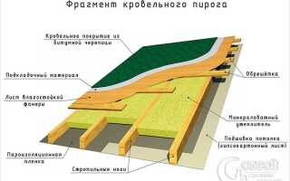 Как утеплить крышу дома своими руками