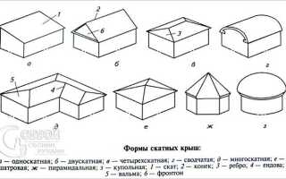 Как установить стропила на крышу