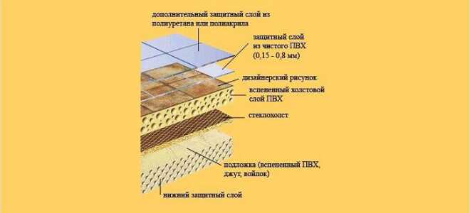 Какой утеплитель положить под линолеум: советы по выбору