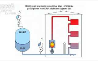 Как установить расширительный бак для отопления