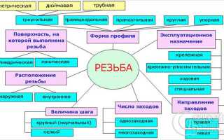 Как нарезать резьбу на трубе