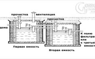Септик из бочек на даче своими руками