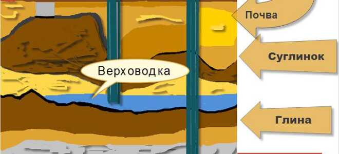 Как очистить скважину своими руками