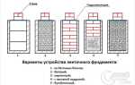 Фундамент для кирпичного дома