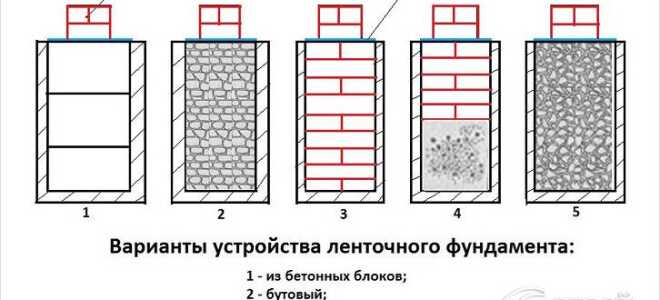 Фундамент для кирпичного дома