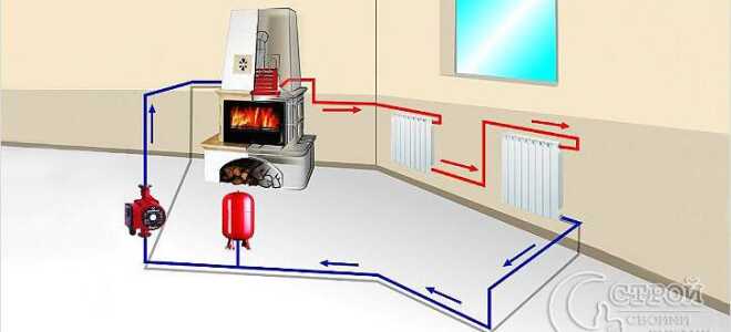 Водяное отопление своими руками