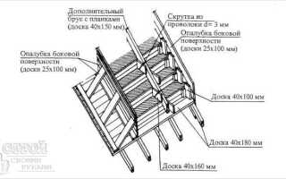 Крыльцо из бетона своими руками