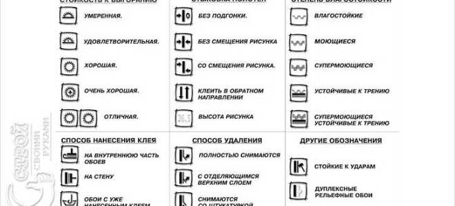 Как подобрать обои в прихожую