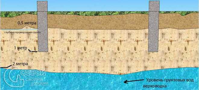 Как сделать проект дома своими руками