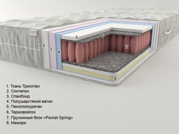 Матрас с независимыми блоками - устройство