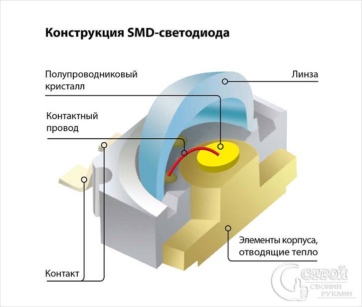SMD