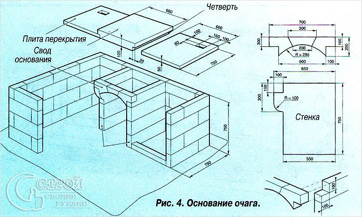 Чертеж основания очага