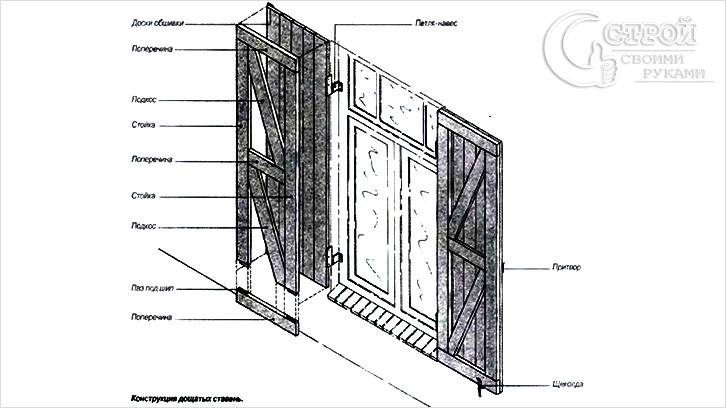 Чертеж ставен Чертеж ставен