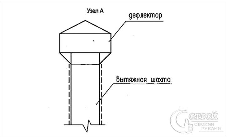 Дефлектор на дымоход Дефлектор на дымоход