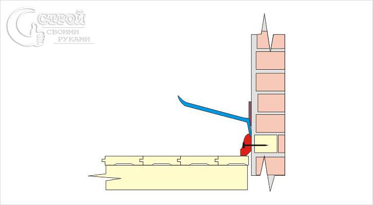Если плинтус прибит к стене Если плинтус прибит к стене