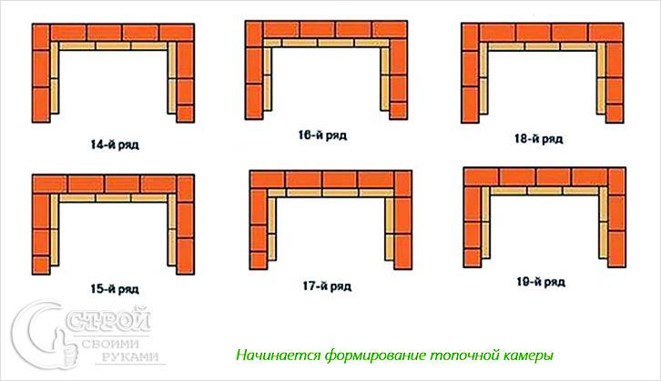 Формирование топки