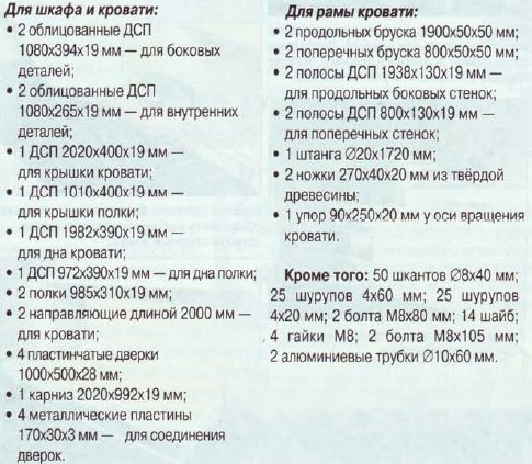 деталировка горизонтальной откидной кровати