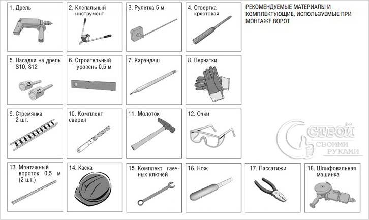Инструменты для монтажа ворот Инструменты для монтажа ворот
