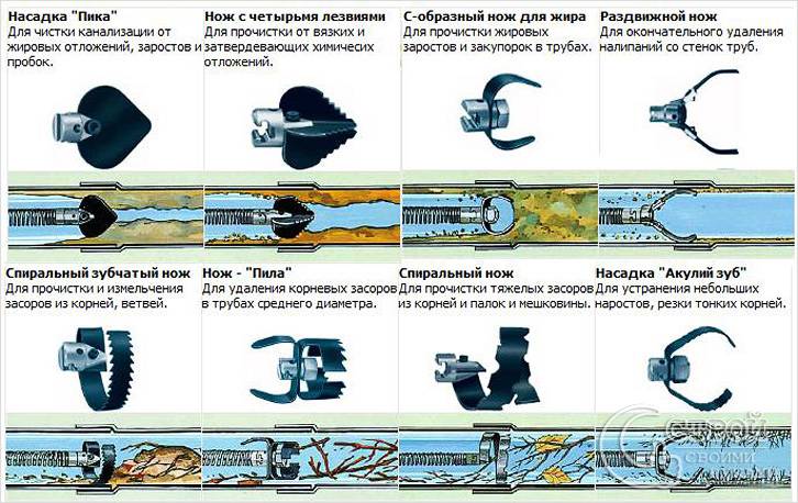 Используют разные насадки