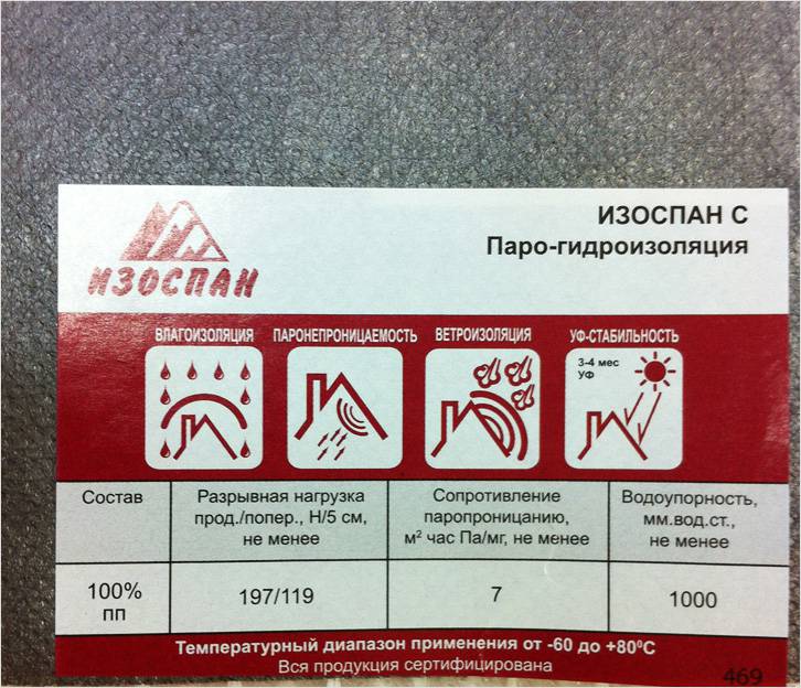 Изоспан C