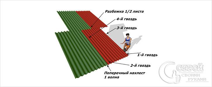 Как крепить схема