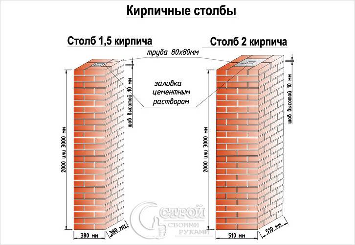 Кирпичный столб с металлической трубой Кирпичный столб с металлической трубой