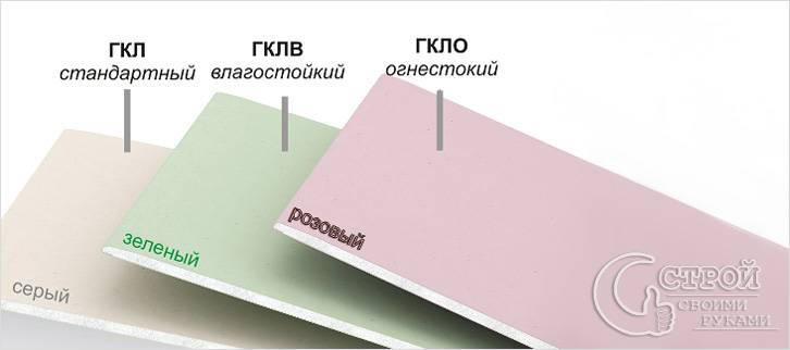Классификация по цвету
