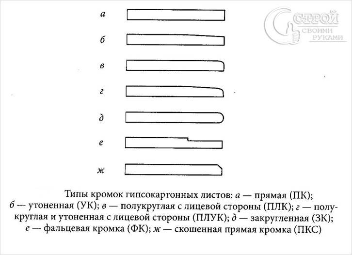 Кромки
