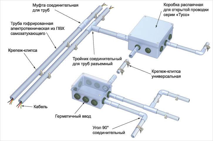 Монтаж электропроводки в гофре