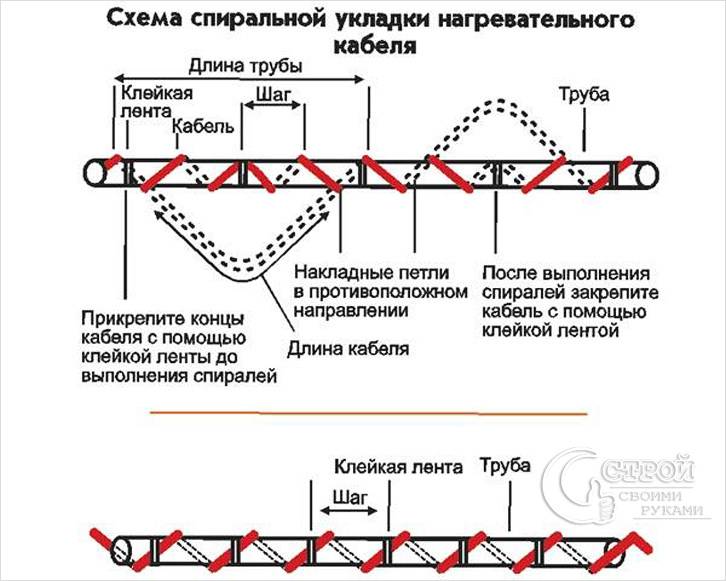 Монтаж греющего кабеля снаружи