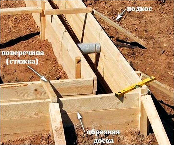 Монтаж и установка опалубки — ответственный этап, требующий надежного крепления