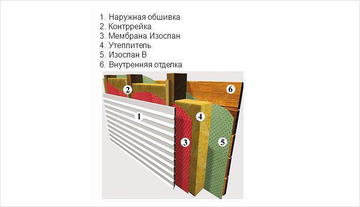 Монтаж Изоспана изнутри Монтаж Изоспана изнутри