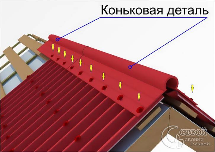 Монтаж конька