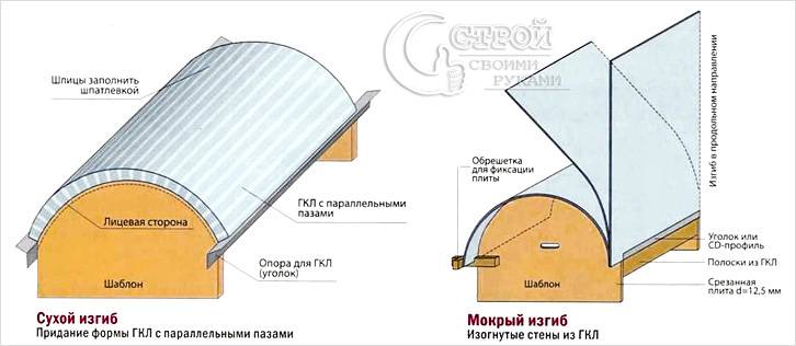 Можно согнуть Можно согнуть