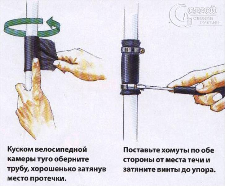 Накладывание латки