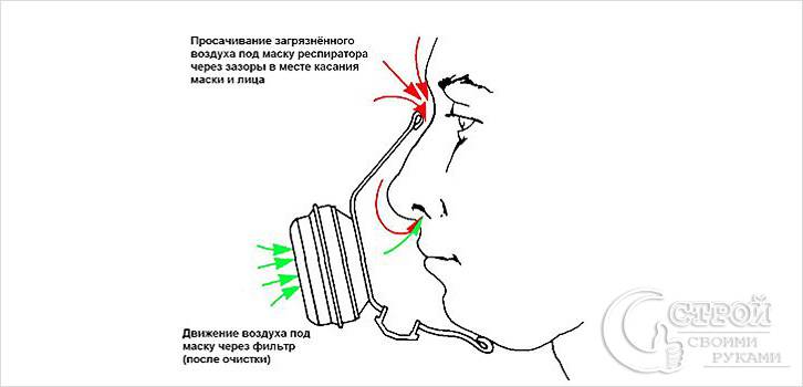Негерметичный
