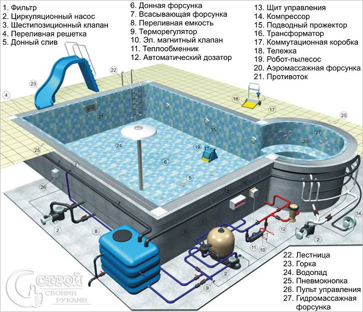 Оборудование для бассейна