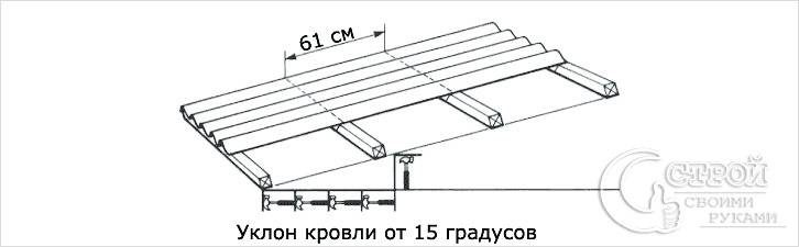 Обрешетка для ондулина