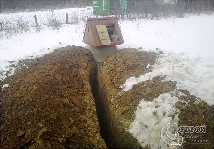Организация автономного водоснабжения из колодца