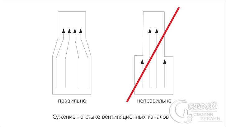 Переходы плавные