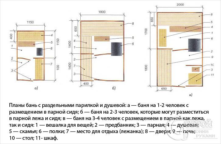 Планировка маленьких бань