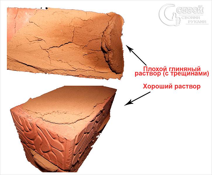 Плохой и хороший раствор