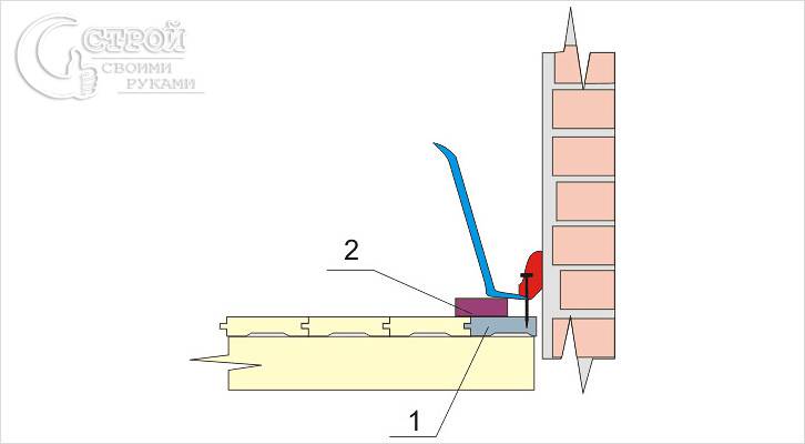 Подложите деревянный брусок Подложите деревянный брусок