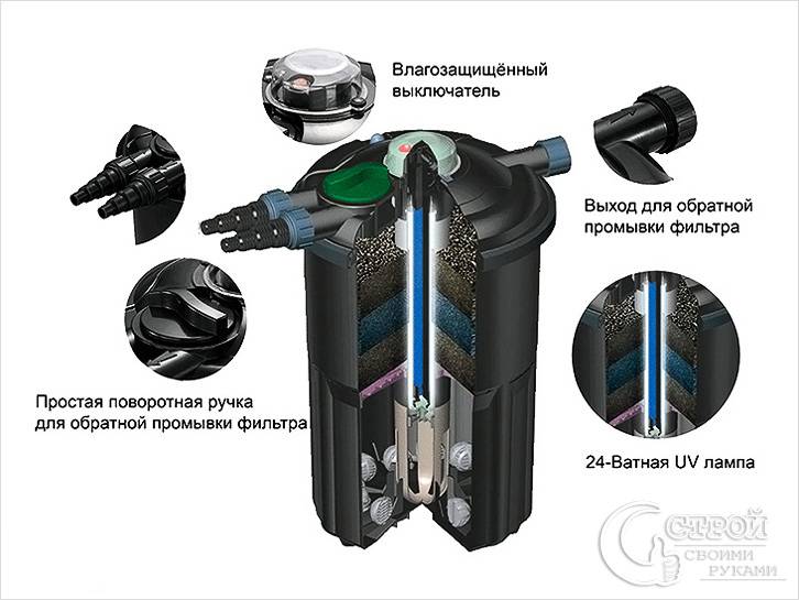 При помощи ультрафиолетового излучателя
