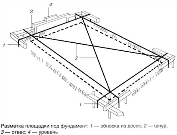 При разметке обязательно измеряются диагонали