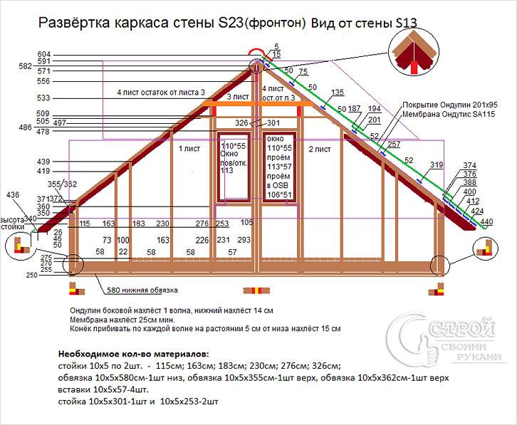 Пример каркаса фронтона